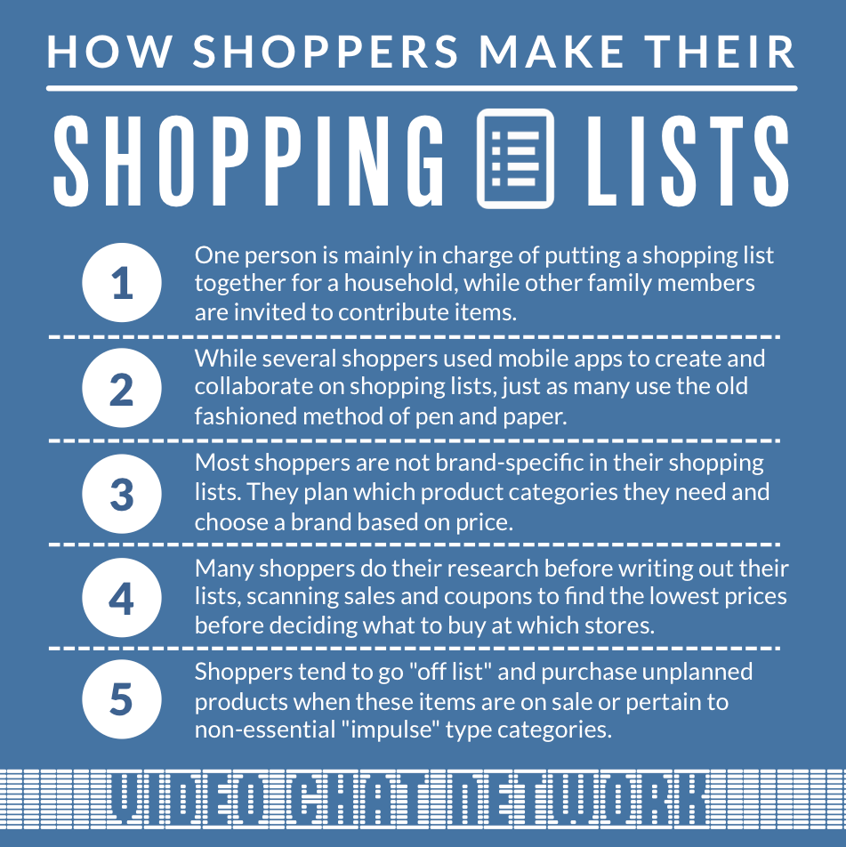 From Shopping List to Shopping Cart: 5 Insights on How People Make Their Shopping Lists
